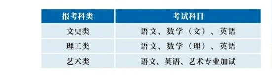 浙江商業職業技術學院的成考考試科目有哪些？招生計劃是什么？