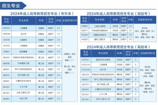 湖南工學院繼續教育的招生計劃是什么？成考學歷有哪些主要用途？