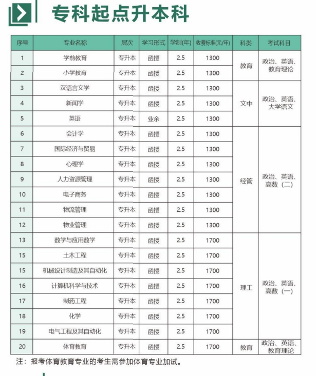 新鄉學院成人高考本科專業有哪些？報名方法是什么？