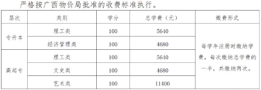 桂林理工大學成人高考好嗎？專業學費多少？