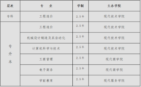 綿陽城市學院自學考試報名須知是什么？開辦專業有哪些？