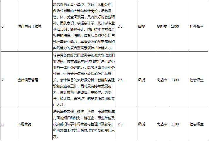 安徽國防科技職業學院成人高考好嗎?專業有哪些? 安徽國防科技職業學院成人高考好嗎?專業有哪些?