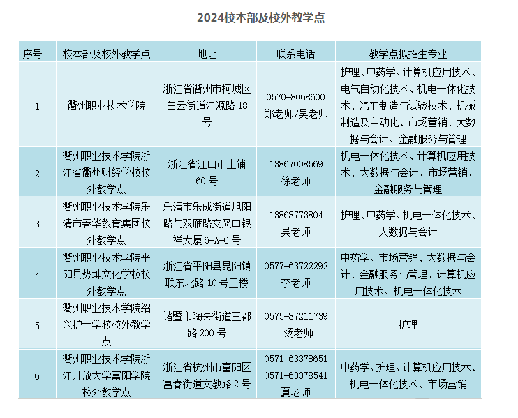 衢州職業技術學院的函授專業有哪些？登錄網址是什么？