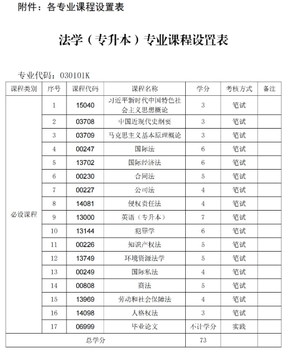 貴州中醫藥大學時珍學院自考助學招生簡章 - 社會助學
