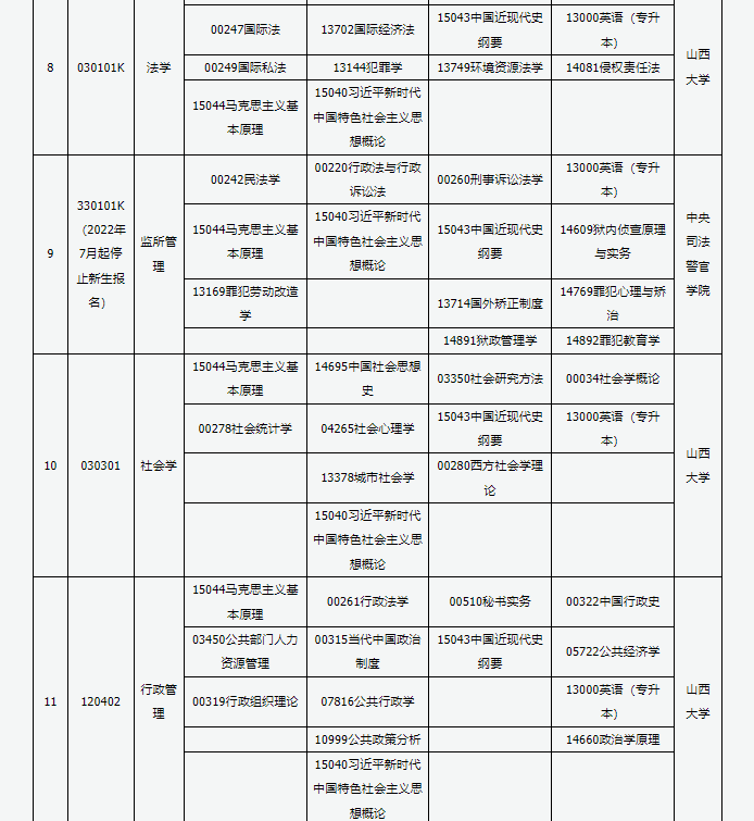 山西省高等教育自學考試2025年4月考試課程及時間