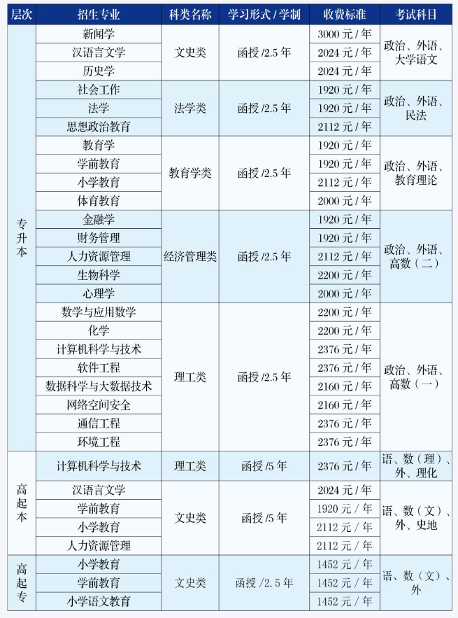 吉林師范大學成人高考登錄網址是哪個？學費多少？