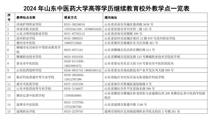 山東中醫藥大學成人高考有哪些教學點？報名費多少錢？