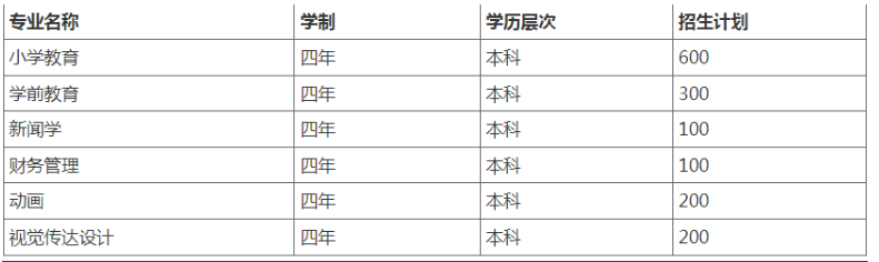 湖北第二師范學院光谷教育學院自考招生計劃有哪些？報名有什么條件？