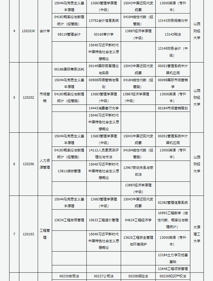 山西省高等教育自學考試2025年4月考試課程及時間
