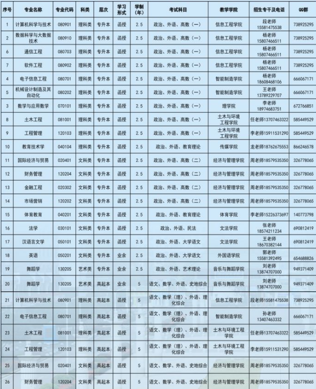湖南科技學院繼續教育的招生計劃是什么？成考學歷有哪些用處？