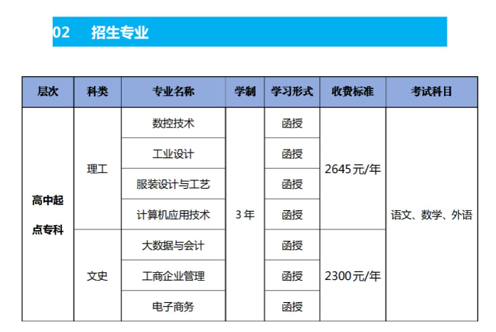 廣東職業技術學院的成考登錄網址是什么？招生計劃是什么？