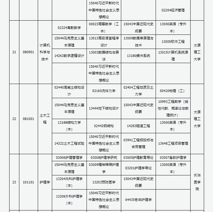 山西省高等教育自學考試2025年4月考試課程及時間