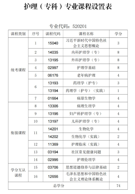 貴州中醫藥大學時珍學院自考助學招生簡章 - 銜接助學