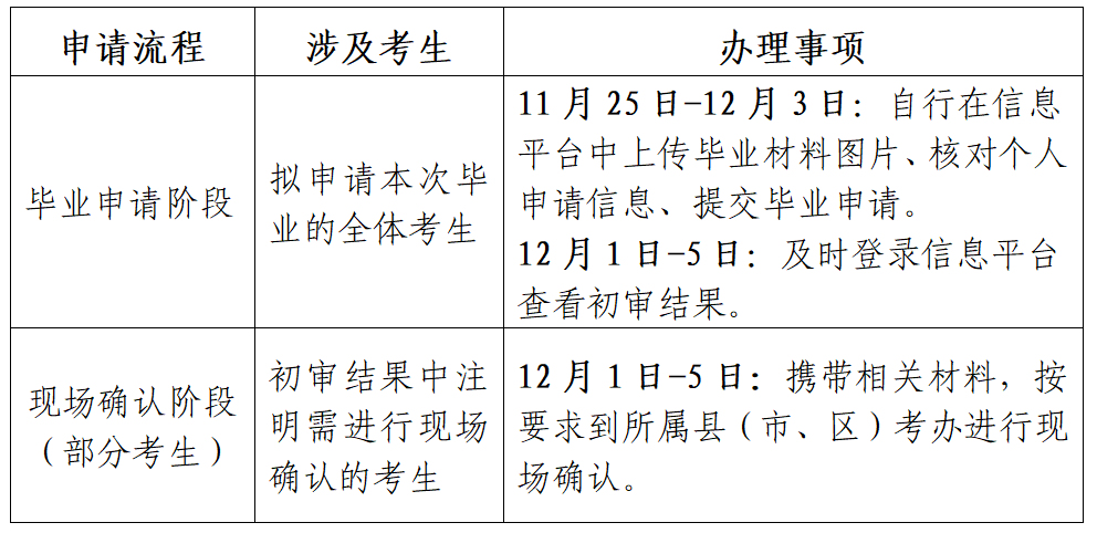 江蘇省高等教育自學考試2024年下半年畢業申請通告