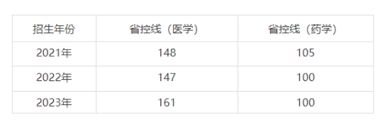河北醫科大學成人高考難不難？錄取辦法是什么？
