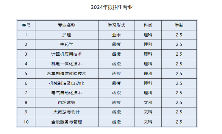 衢州職業技術學院的成考招生計劃是什么？辦學地址在哪里？