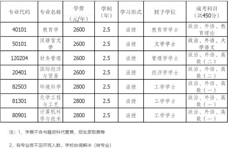 長江師范學院成人高考大專怎么學？報名條件有哪些？