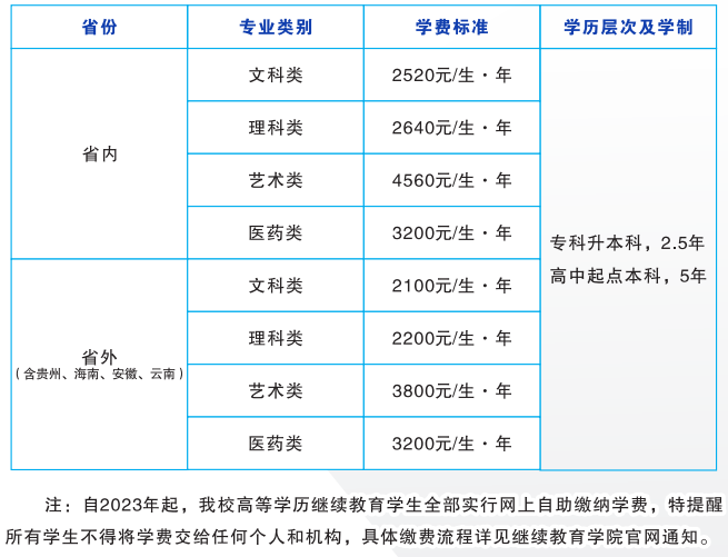 湖南師范大學成人高考平臺網址是什么？專業有哪些？