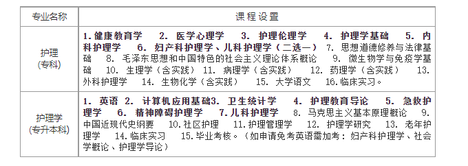 川北醫學院自學考試優勢是什么？學習形式有哪些？