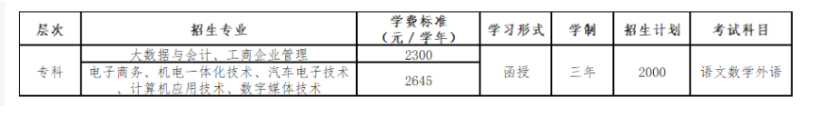 廣東工貿職業技術學院的成人大專專業有哪些?怎么報名? 廣東工貿職業技術學院的成人大專專業有哪些?怎么報名?