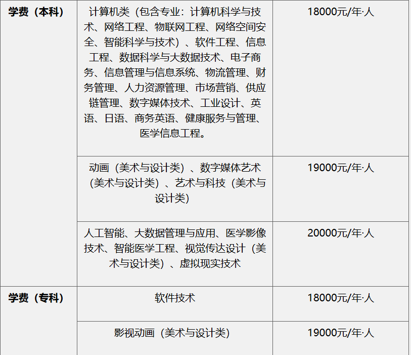 成都東軟學院自學考試有哪些證書？收費標準多少？