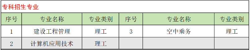 山東交通學院成人高考專科專業有哪些？報名條件有哪些？