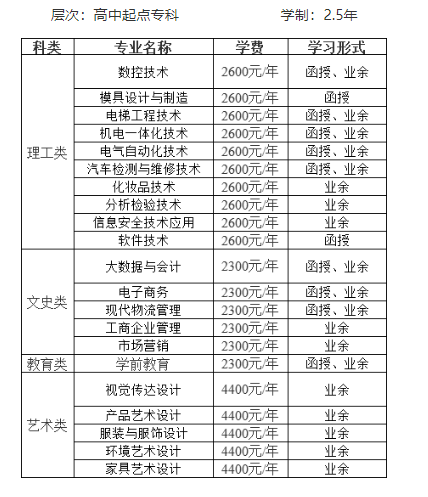 中山職業技術學院成考的學歷好嗎？招生計劃是什么？