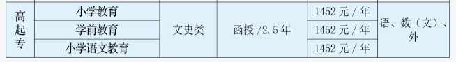 吉林師范大學成人高考大專怎么報名？學費多少？