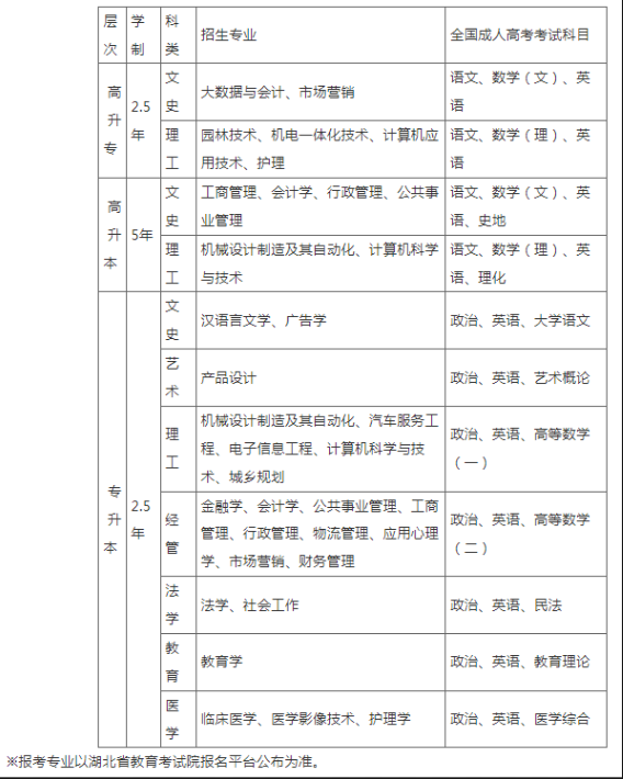 江漢大學成人高考考試科目有哪些？收費標準是怎樣的？