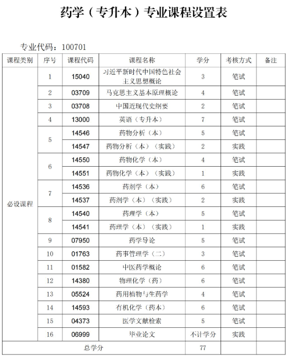 貴州中醫藥大學時珍學院自考助學招生簡章 - 社會助學