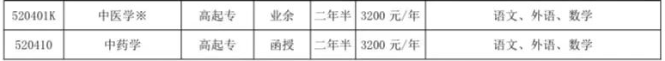 山東中醫藥大學成人高考專科專業有哪些？什么時候報名？