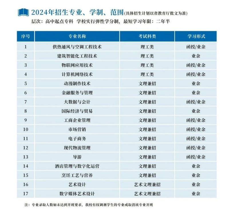 浙江商業職業技術學院的成考考試科目有哪些？招生計劃是什么？