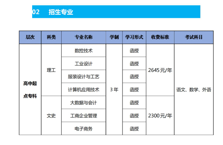 廣東職業技術學院的成考招生計劃是什么？怎么報名？