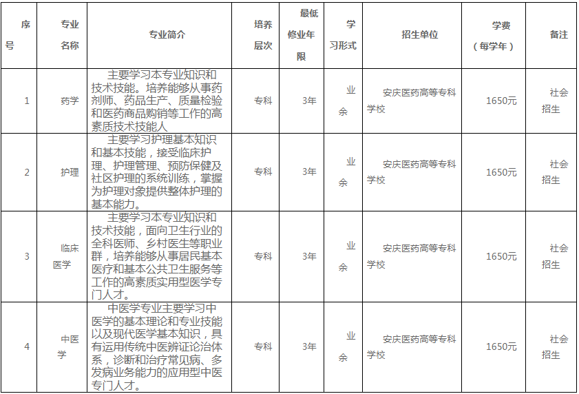 安慶醫藥高等專科學校成人高考學歷提升難嗎？專業有哪些？