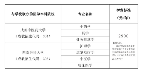四川中醫藥高等專科學校成人高考報名需要注意什么？收費標準是多少？