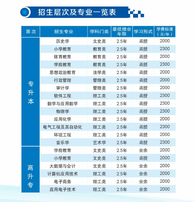 2024年漢江師范學院高等學歷繼續教育招生簡章