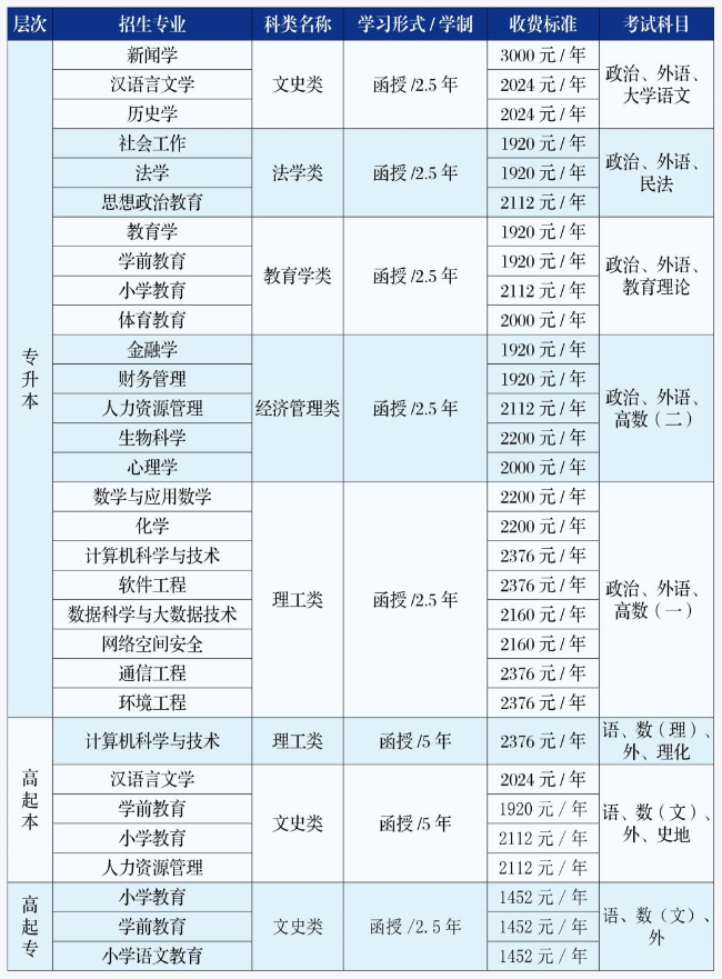 吉林師范大學成人高考學歷提升報名入口在哪？學費多少？