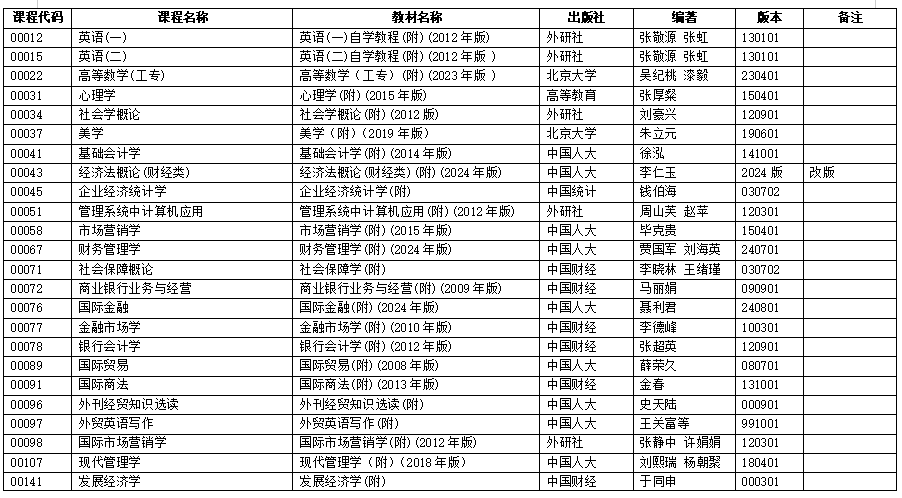 浙江省2025年4月高等教育自學考試用書目錄(初稿) 浙江省2025年4月高等教育自學考試用書目錄(初稿)