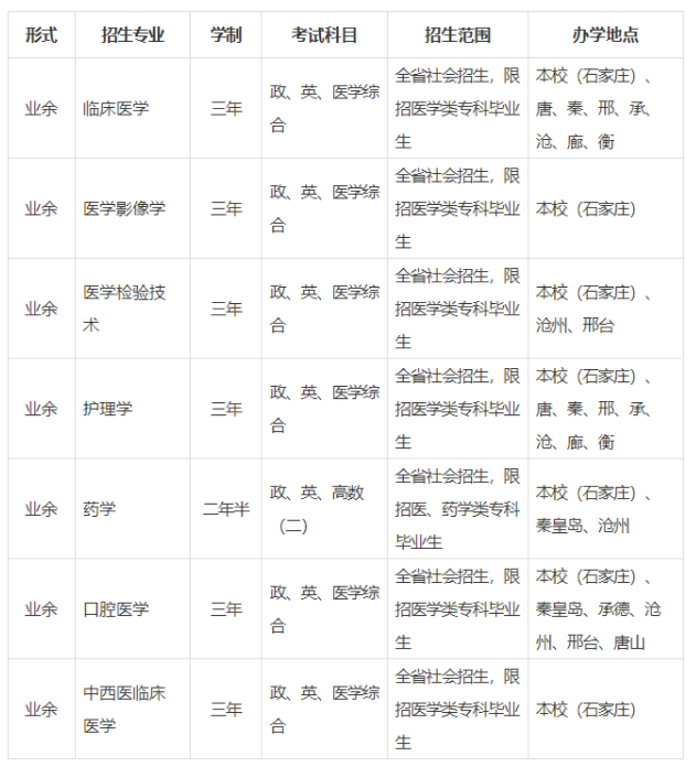 河北醫科大學成人高考招生計劃是什么?有哪些招生對象? 河北醫科大學成人高考招生計劃是什么?有哪些招生對象?