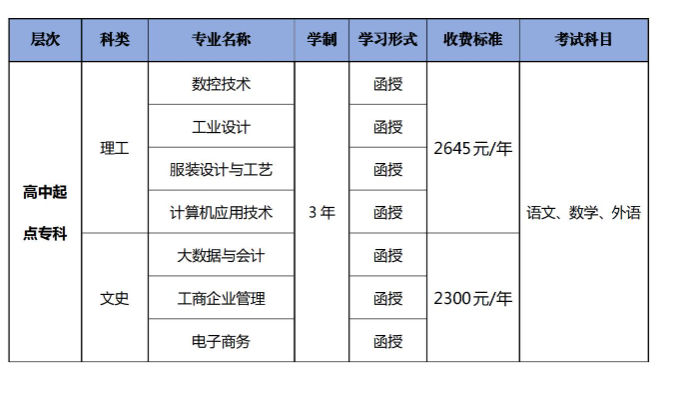 廣東職業技術學院的成考學歷靠譜嗎？大專專業有哪些？