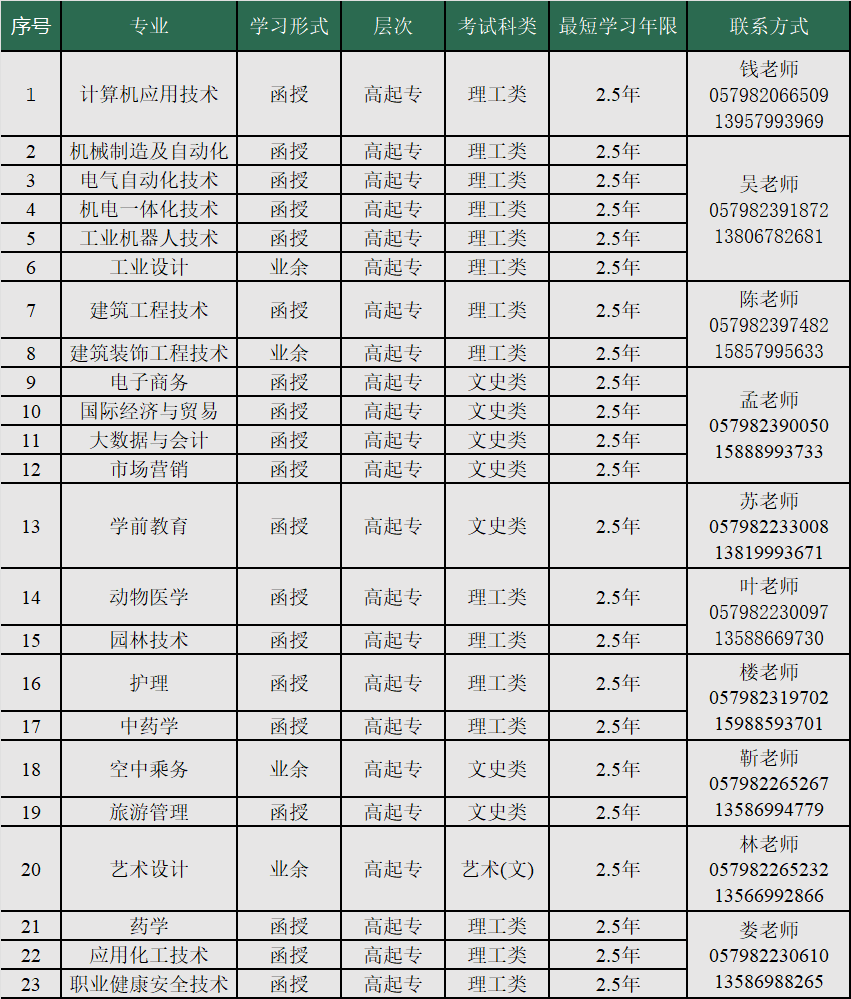 金華職業技術大學的成考招生計劃是什么？教學點有哪些？