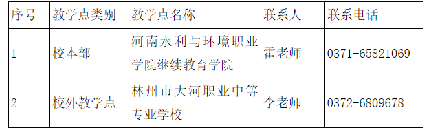 河南水利與環境職業學院成人高考有哪些教學點？報名要滿足哪些條件？