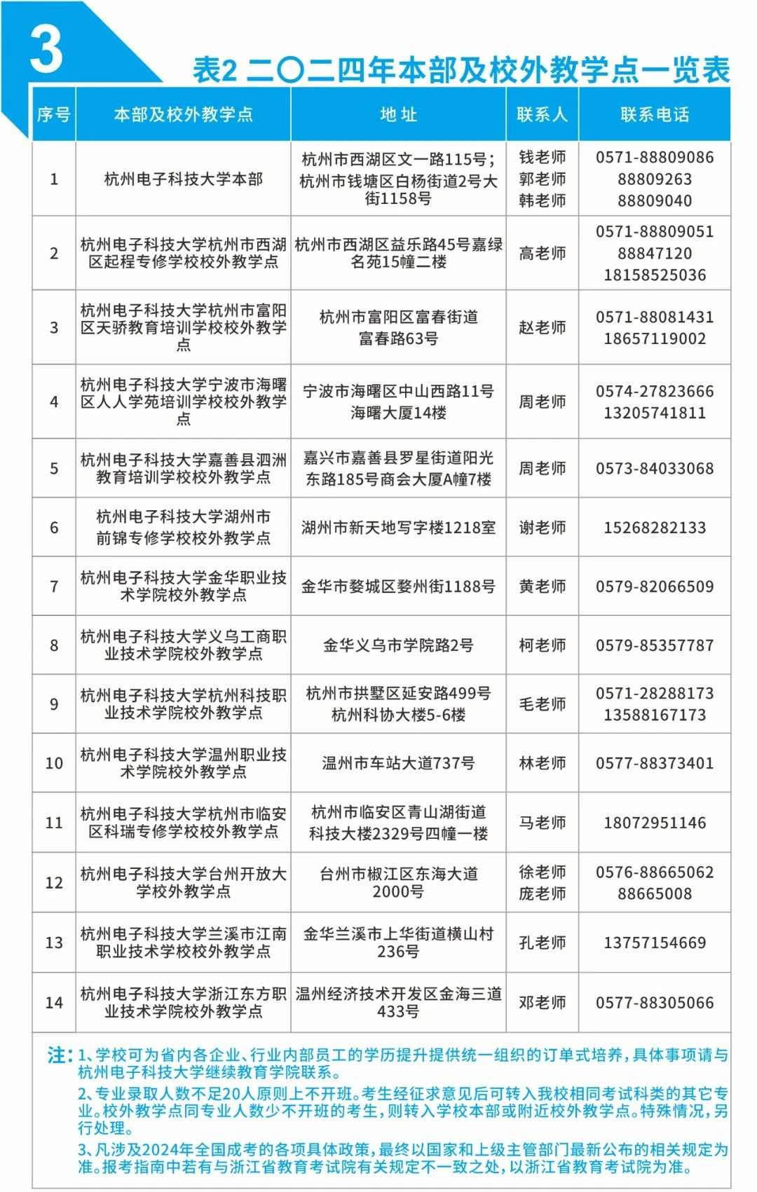 杭州電子科技大學成人高考的錄取線是多少？教學點有哪些？
