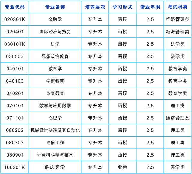 湖南師范大學成人高考專業代碼是什么?成績怎么查詢? 湖南師范大學成人高考專業代碼是什么?成績怎么查詢?