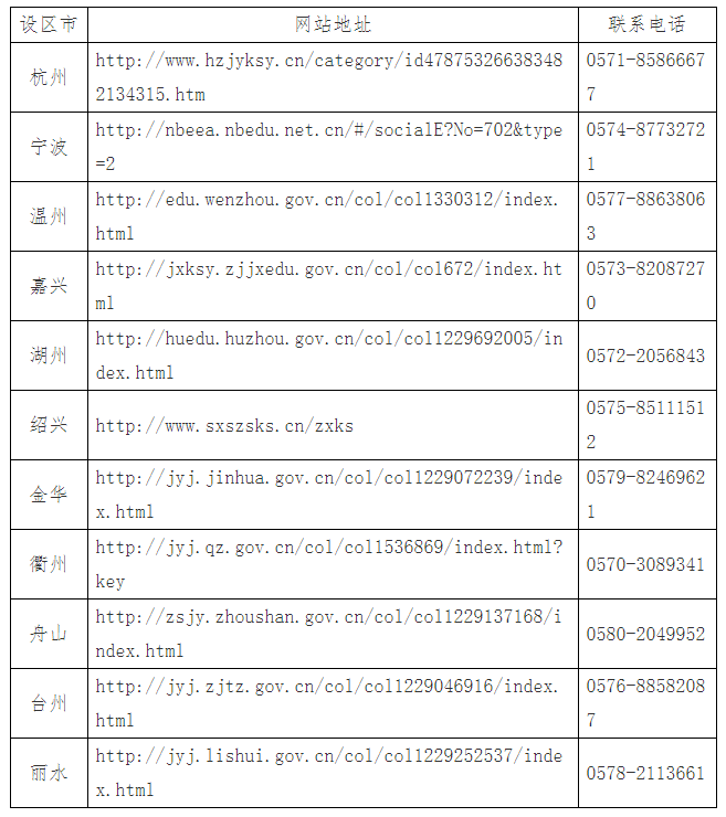 2024年下半年浙江省高等教育自學考試課程免考辦理公告