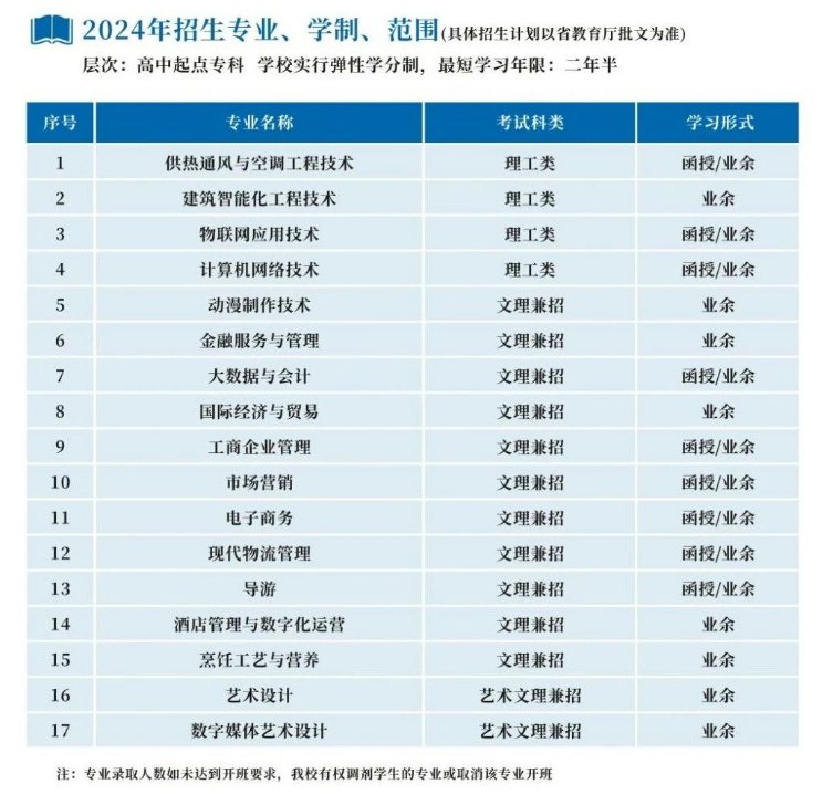 浙江商業職業技術學院的成考怎么報名？招生計劃是什么？