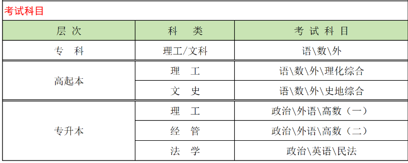 山東交通學院成人高考考試科目有哪些？錄取分數線多少？