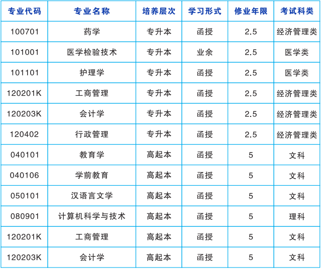 湖南師范大學成人高考專業代碼是什么?成績怎么查詢? 湖南師范大學成人高考專業代碼是什么?成績怎么查詢?