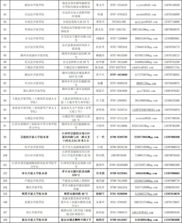 江西開放大學2024年秋季學期開放教育招生簡章