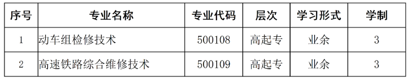 重慶工信職業學院成人高考怎么報名？有哪些專業？